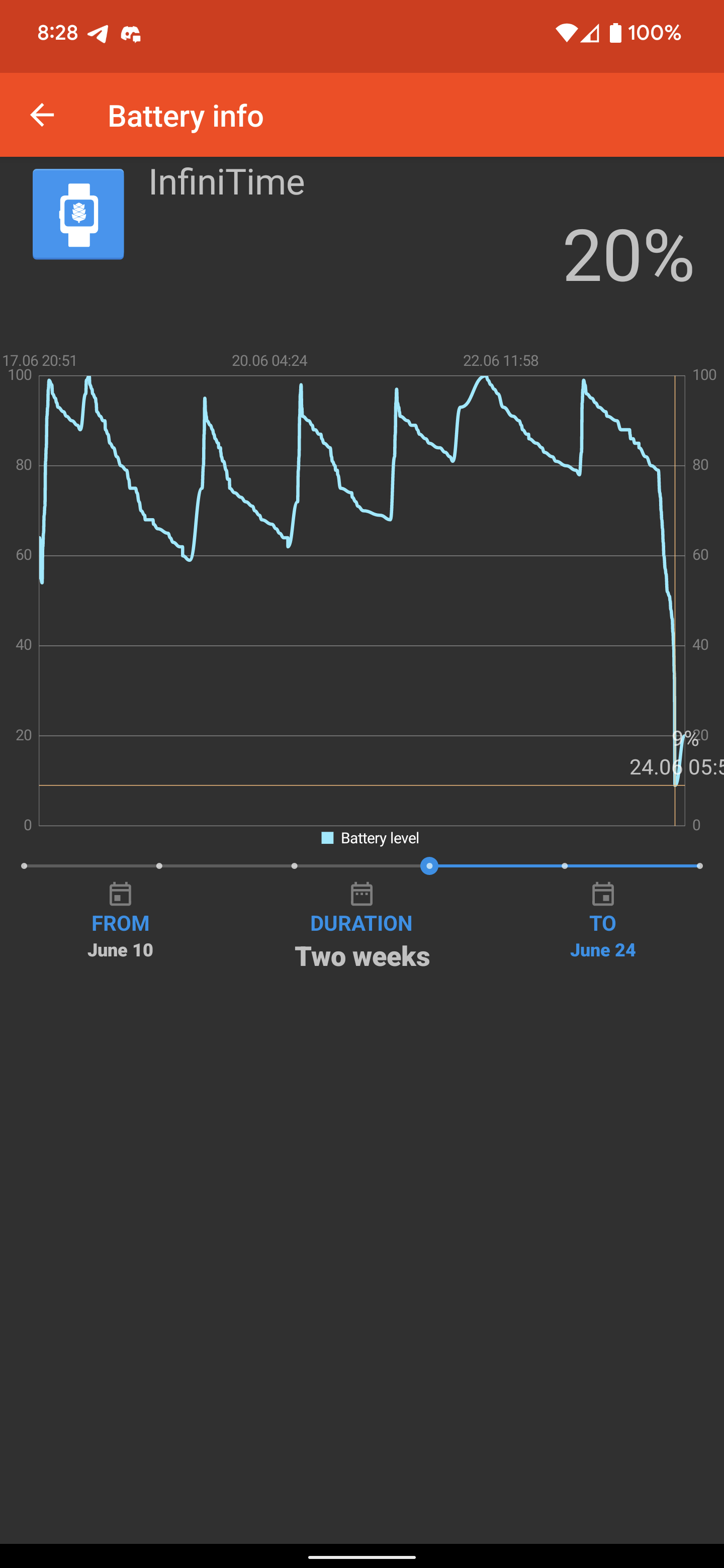 battery life graph